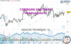 CYBERARK SOFTWARE - Hebdomadaire