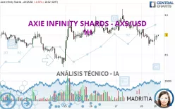 AXIE INFINITY SHARDS - AXS/USD - 1H