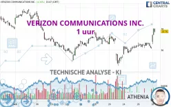 VERIZON COMMUNICATIONS INC. - 1 uur