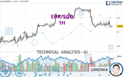 EUR/SGD - 1H