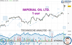 IMPERIAL OIL LTD. - 1 uur