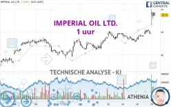 IMPERIAL OIL LTD. - 1 uur