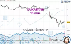 CAIXABANK - 15 min.