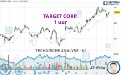 TARGET CORP. - 1 uur