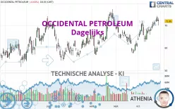 OCCIDENTAL PETROLEUM - Dagelijks