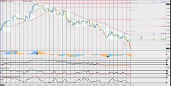 EUR/JPY - 4H