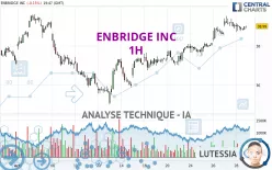 ENBRIDGE INC - 1H