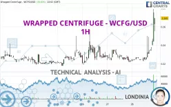 WRAPPED CENTRIFUGE - WCFG/USD - 1H