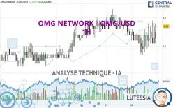 OMG NETWORK - OMG/USD - 1H