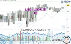 LISK - LSK/USD - 1H