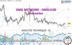 OMG NETWORK - OMG/USD - Journalier