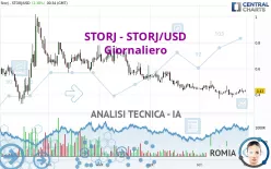 STORJ - STORJ/USD - Giornaliero