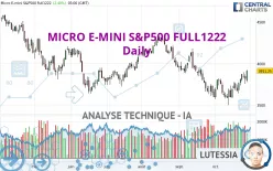 MICRO E-MINI S&amp;P500 FULL0325 - Journalier