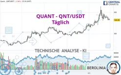 QUANT - QNT/USDT - Täglich