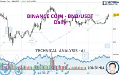 BINANCE COIN - BNB/USDT - Daily