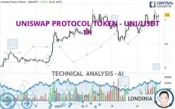 UNISWAP PROTOCOL TOKEN - UNI/USDT - 1H