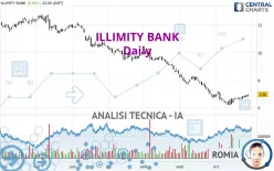 ILLIMITY BANK - Giornaliero