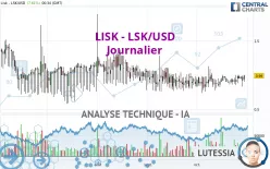 LISK - LSK/USD - Journalier