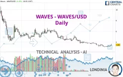 WAVES - WAVES/USD - Daily