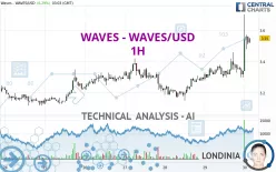 WAVES - WAVES/USD - 1H