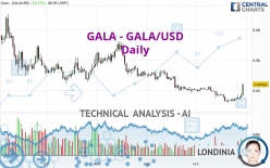 GALA - GALA/USD - Dagelijks
