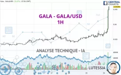 GALA - GALA/USD - 1H