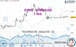 GYEN - GYEN/USD - 1 Std.