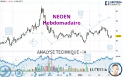 NEOEN - Hebdomadaire