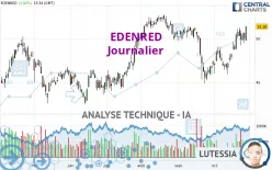 EDENRED - Journalier