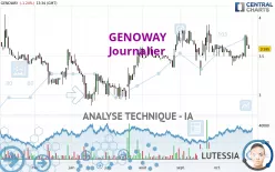 GENOWAY - Journalier