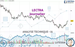 LECTRA - Journalier