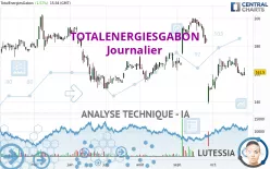 TOTALENERGIESGABON - Journalier