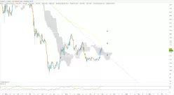 ETHEREUM - ETH/USD - Dagelijks