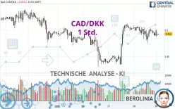 CAD/DKK - 1 Std.