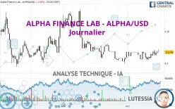 ALPHA FINANCE LAB - ALPHA/USD - Journalier