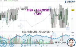 LISK - LSK/USD - 1 Std.