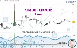 AUGUR - REP/USD - 1 uur