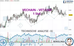 VECHAIN - VET/USD - 1 Std.