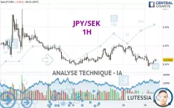 JPY/SEK - 1H