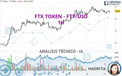 FTX TOKEN - FTT/USD - 1H