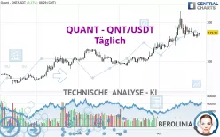 QUANT - QNT/USDT - Täglich