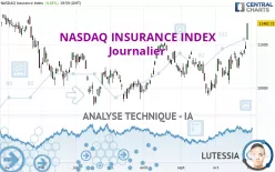 NASDAQ INSURANCE INDEX - Journalier