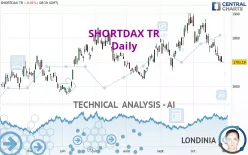 SHORTDAX TR - Daily