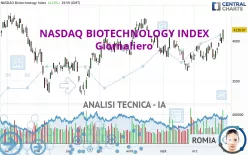 NASDAQ BIOTECHNOLOGY INDEX - Giornaliero