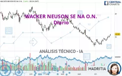 WACKER NEUSON SE NA O.N. - Diario