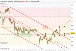 ICON PROJECT - ICX/USDT - 4H