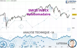 SMI20 INDEX - Weekly