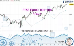 FTSE EURO TOP 100 - 1 uur