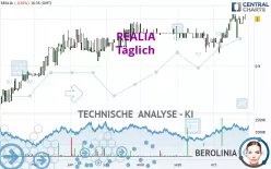 REALIA - Täglich