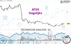 ATOS - Dagelijks